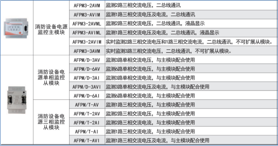 已過濾：某數據中心消防..