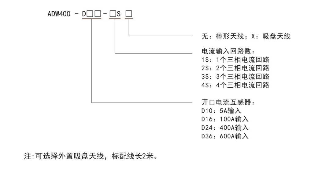 ADW400型號說明.png