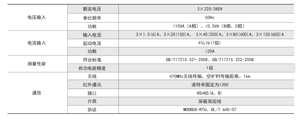 ADW400技術指標.png