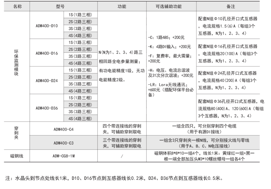 ADW400產品功能.png