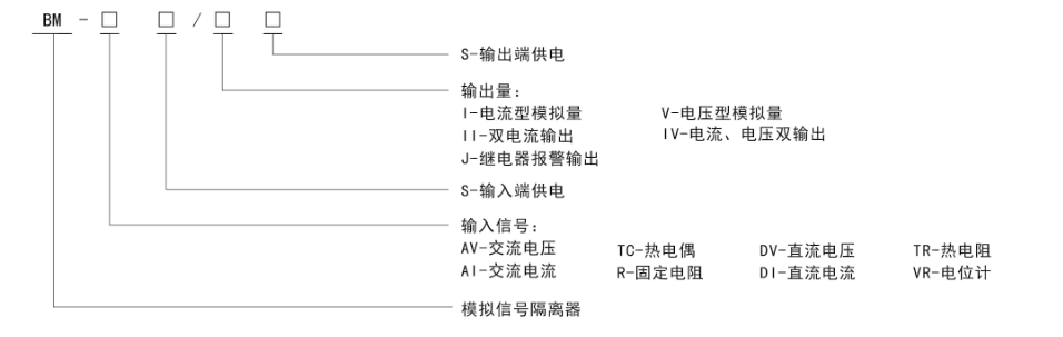 產品型號說明.png