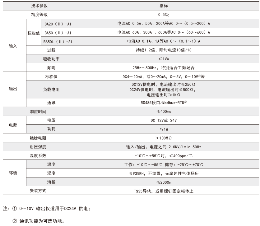 智能型BA技術參數.png