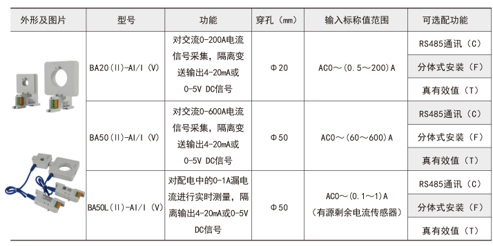 智能型BA產品功能.png