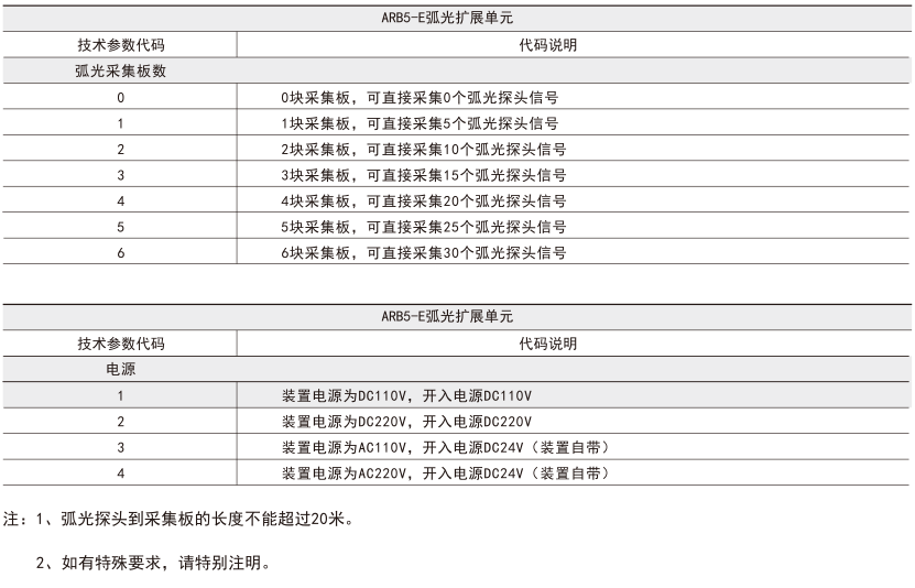 ARB5-E產品型號說明.png