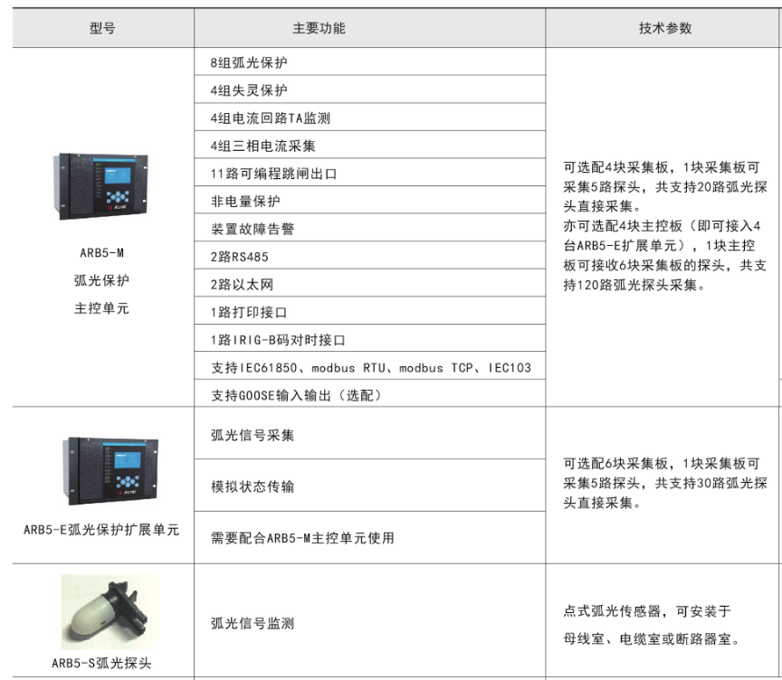 產品主要功能.png