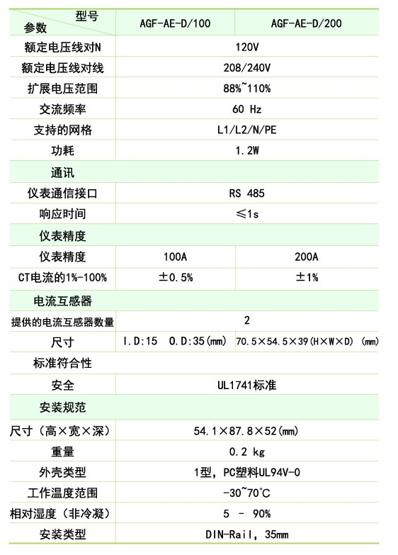 AGF功能參數.png