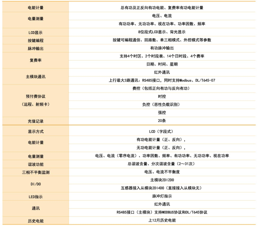 ADF400L預(yù)付費(fèi)型功能參數(shù).png