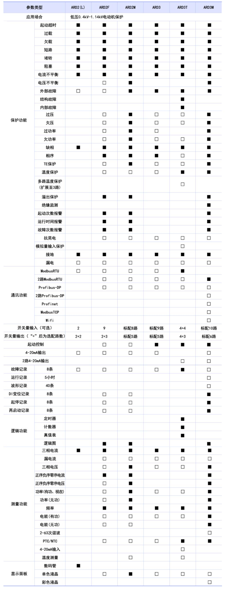 ARD系列電動機保護器功能描述.png