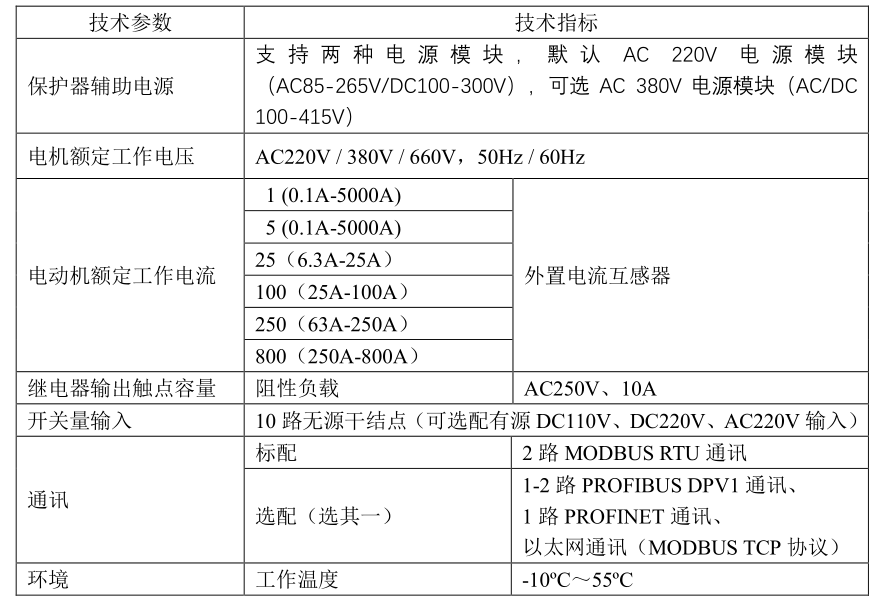 ARD3M技術參數.png