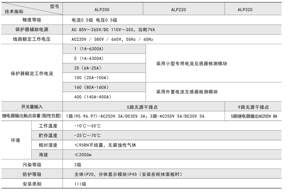 ALP200 220 320低壓智能保護(hù)器技術(shù)參數(shù).png