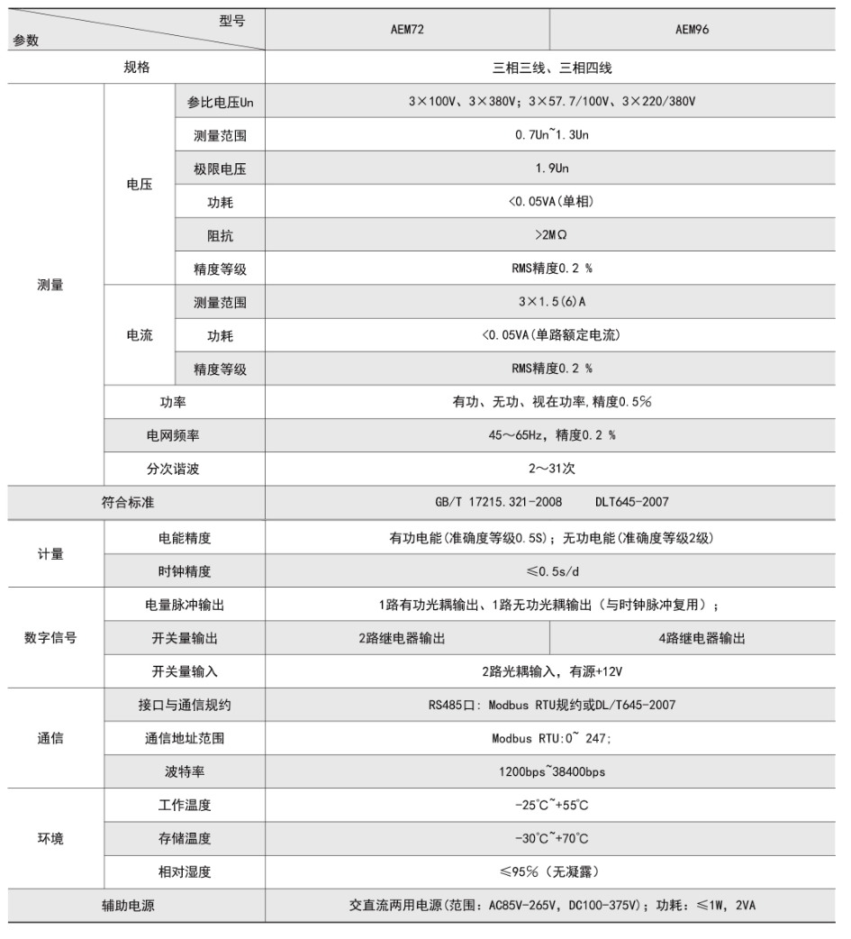 AEM技術參數.png