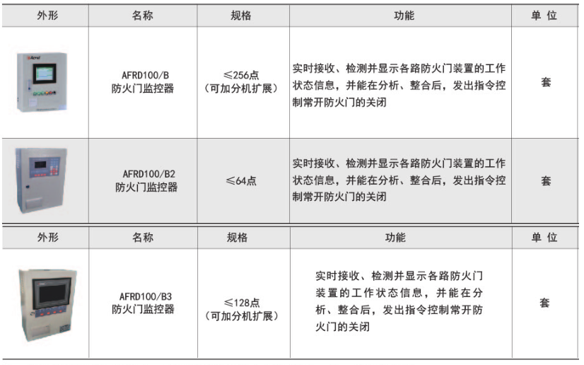 AFRD防火門監控器功能描述.png