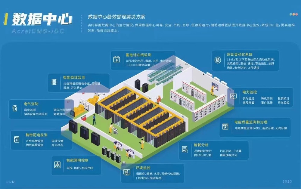 AcrelEMS-IDC數據中心綜合能效管理系統解決方案