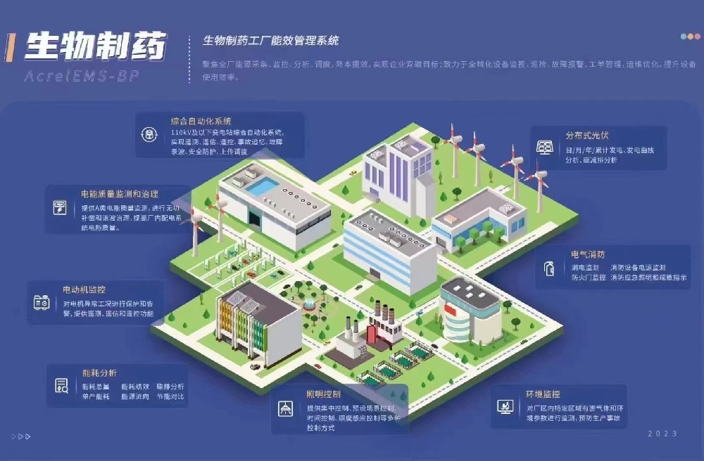 AcrelEMS-BP生物制*能效管理系統解決方案