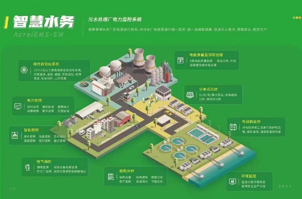 AcrelEMS-SW智慧水務能效管理平臺解決方案