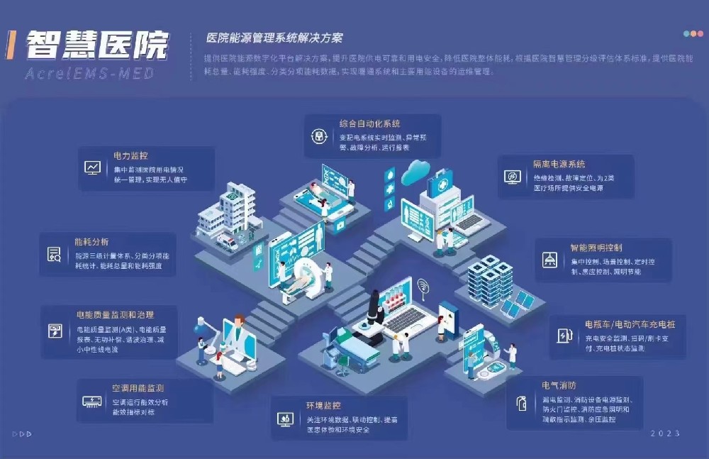 AcrelEMS-MED醫院能效管理平臺解決方案
