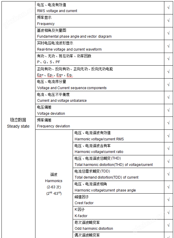 屋*分布式光伏電能質量監測裝置