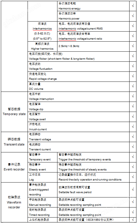 屋*分布式光伏電能質量監測裝置