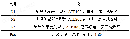 智能低壓保護測控裝置