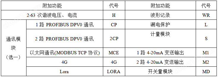 智能低壓保護測控裝置