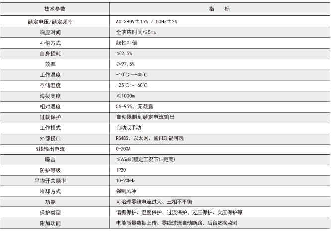 江蘇中線安防保護器廠家