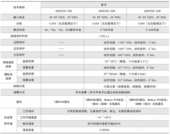 ASCP200滅弧式短路電氣防火保護器