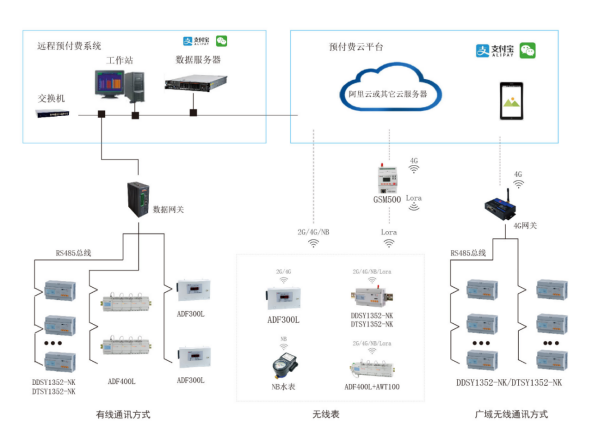 淺談安科瑞電能預(yù)付費解決方案3327.png
