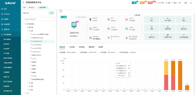 淺談安科瑞電能預(yù)付費解決方案3469.png