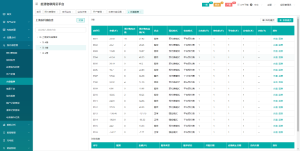 淺談安科瑞電能預(yù)付費解決方案3690.png