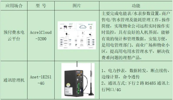 淺談安科瑞電能預(yù)付費解決方案4352.png