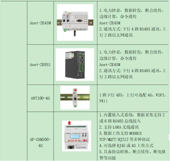 淺談安科瑞電能預(yù)付費解決方案4353.png