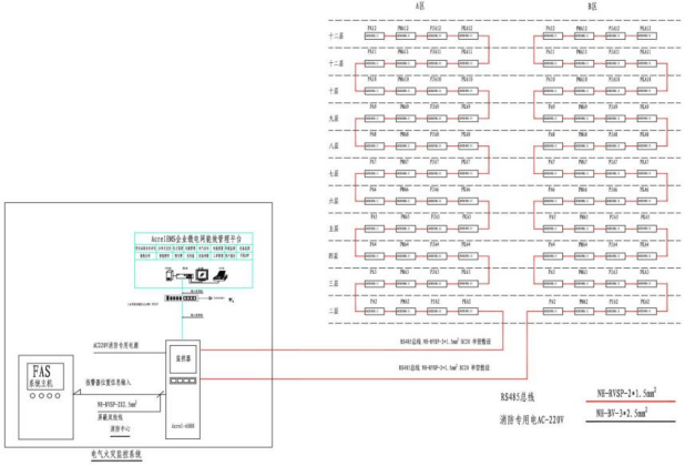 淺談公共娛樂場所電氣火災隱患與安科瑞防火對策分析2627.png