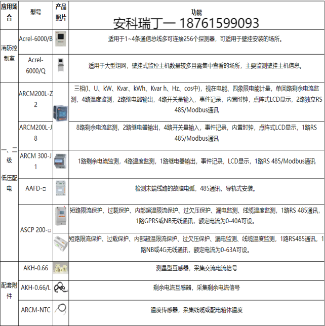 淺談公共娛樂場所電氣火災隱患與安科瑞防火對策分析3090.png