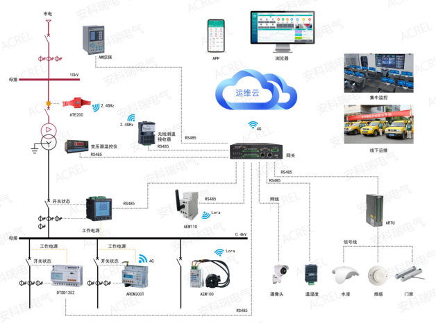 淺析安科瑞電能管理系統在供電所的應用4064.png