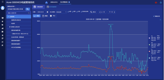 淺析安科瑞電能管理系統在供電所的應用4460.png