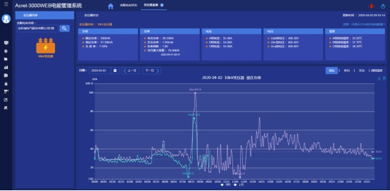 淺析安科瑞電能管理系統在供電所的應用4757.png