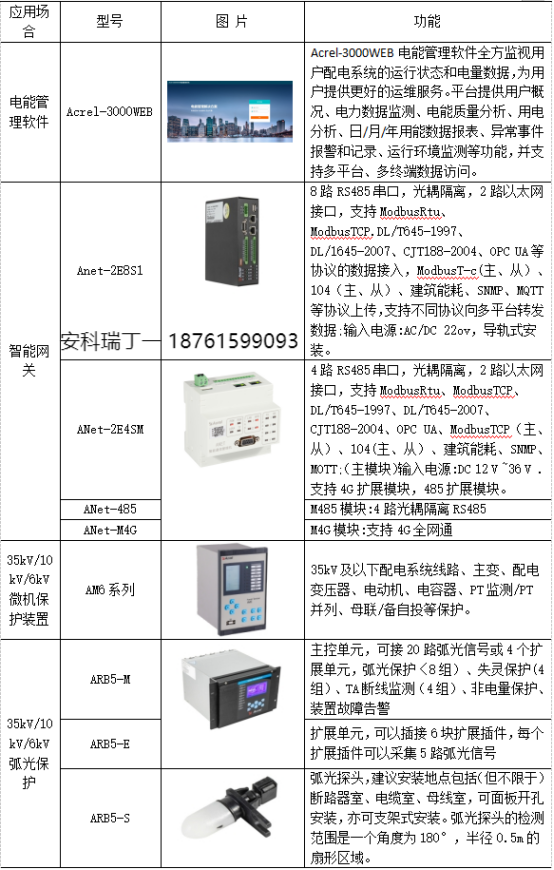 淺析安科瑞電能管理系統在供電所的應用5796.png