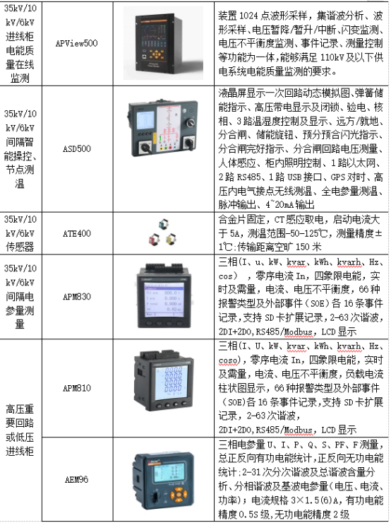 淺析安科瑞電能管理系統在供電所的應用5797.png