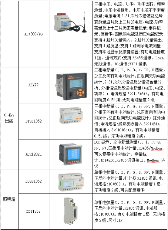 淺析安科瑞電能管理系統在供電所的應用5798.png