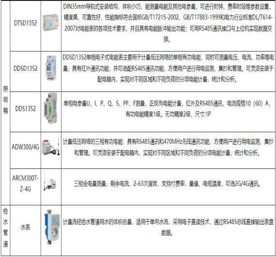 淺談安科瑞基于無(wú)線物聯(lián)網(wǎng)的建筑能耗監(jiān)測(cè)系統(tǒng)3718.png