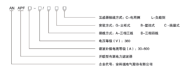 安科瑞有源濾波：某棉紡企業低壓配電室的節能利器1347.png