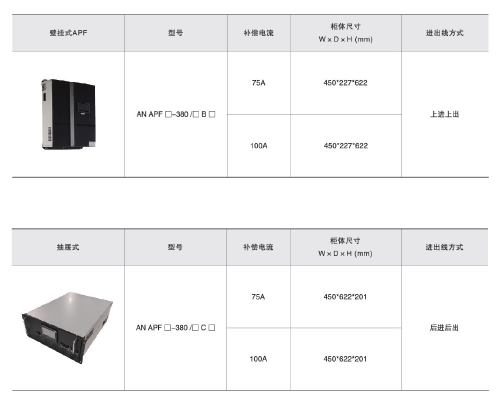 安科瑞有源濾波：某棉紡企業低壓配電室的節能利器1359.png
