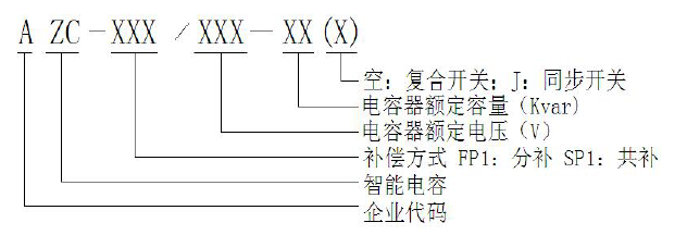 安科瑞有源濾波：某棉紡企業低壓配電室的節能利器1797.png
