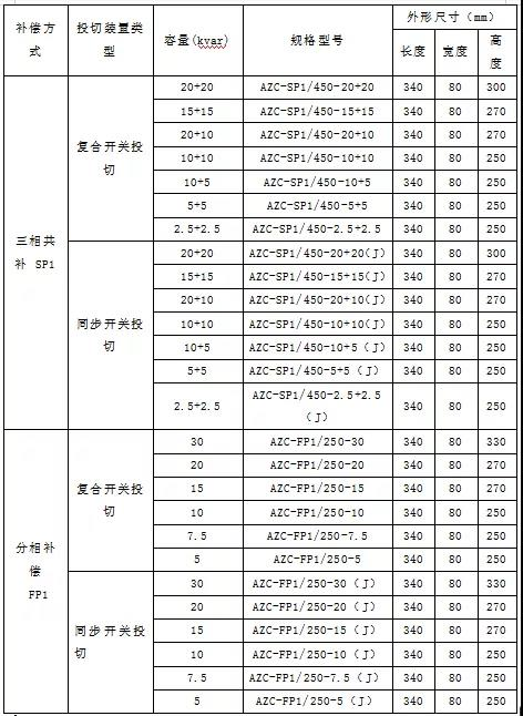 安科瑞有源濾波：某棉紡企業低壓配電室的節能利器1813.png