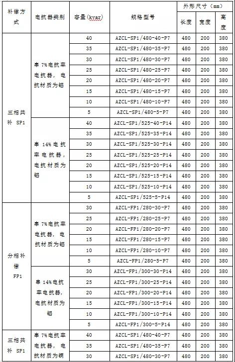 安科瑞有源濾波：某棉紡企業低壓配電室的節能利器1830.png