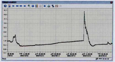 淺談安科瑞在線監測系統與配電能效平臺在供水水廠的應用1605.png