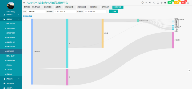 淺談安科瑞在線監測系統與配電能效平臺在供水水廠的應用3298.png