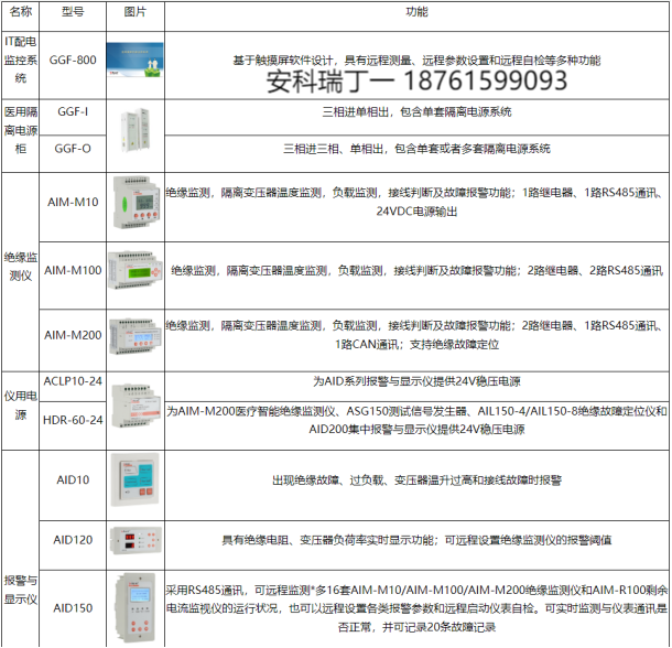 淺談安科瑞IT隔離電源系統在醫院低壓配電箱中的應用3511.png