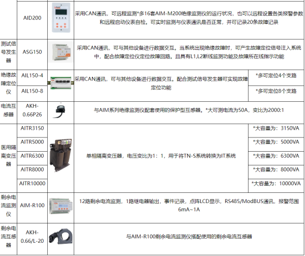 淺談安科瑞IT隔離電源系統在醫院低壓配電箱中的應用3512.png