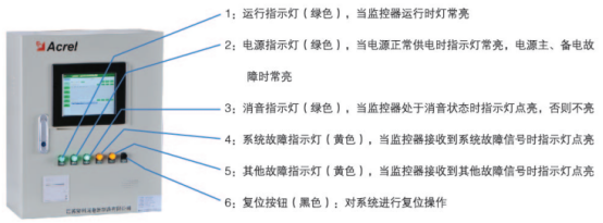 淺談安科瑞消防設備電源監控系統組成選型及安裝2846.png